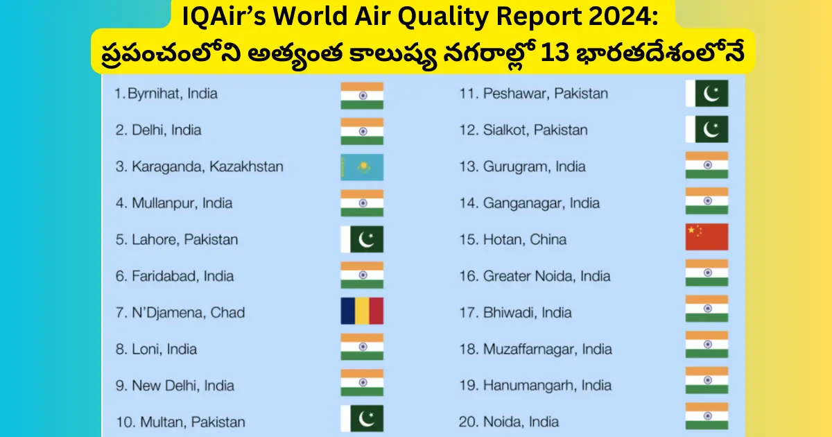 World Air Quality Report 2024 India Position